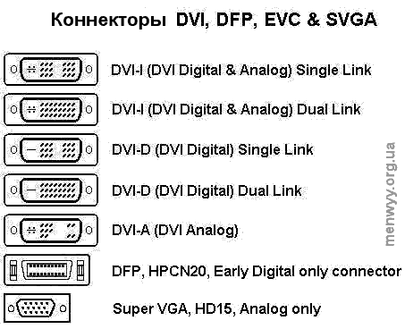 DVI коннекторы
